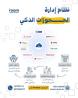 نظام حجوزات الفنادق الذكي iroom المصمم لمساعدتك