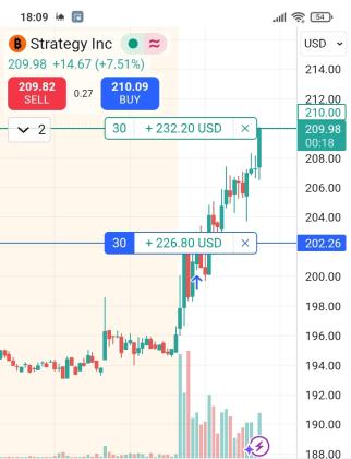 ادارة المحافظ والتوصيات الذهبية الأسهم الأمريكية والسعودية والعملات بمكتبنا الاستشاري